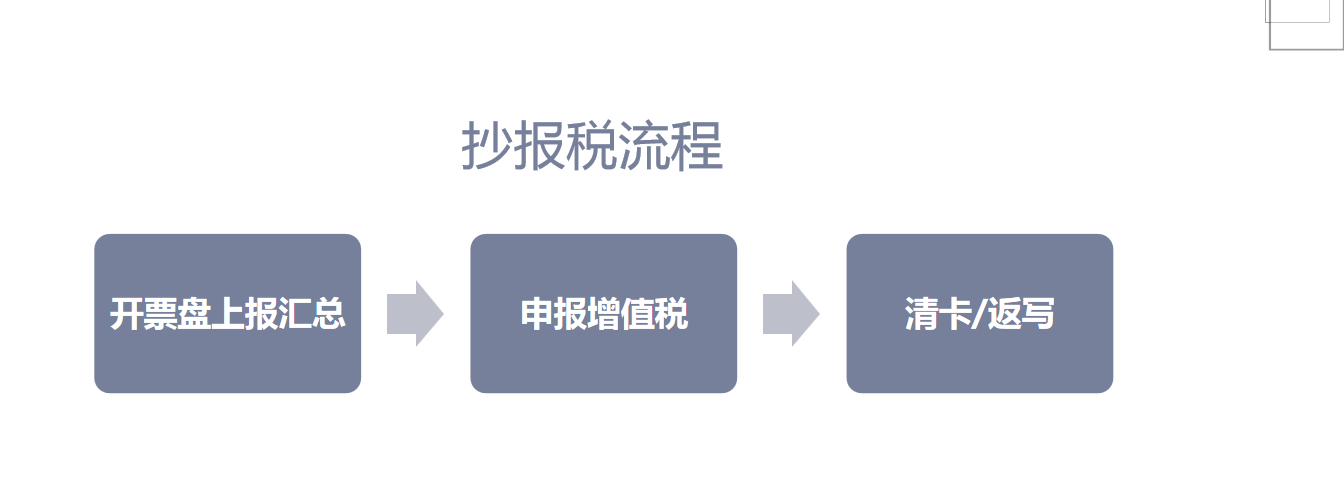 步骤清晰地抄报税流程