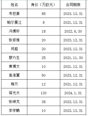 曝恒大首批离队球员名单诞生!武汉三镇锁定2大国脚,总身价飙升