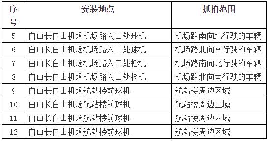 白城机场 航班表图片