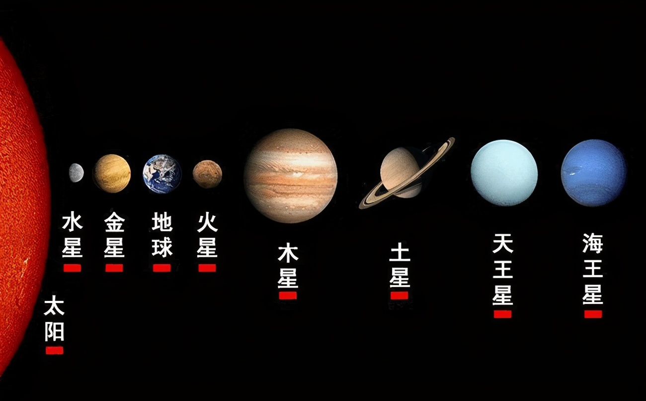 七十七年一遇!2022年将出现七星连珠,真的预示着灾难吗?