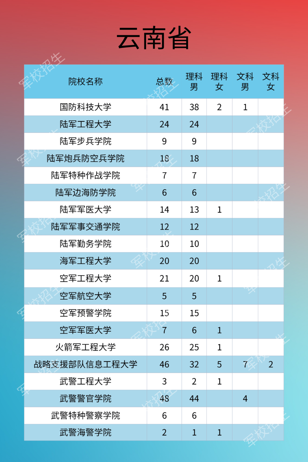 热点|2020年军校招生计划来了！需符合这些条件，别错过填报时间