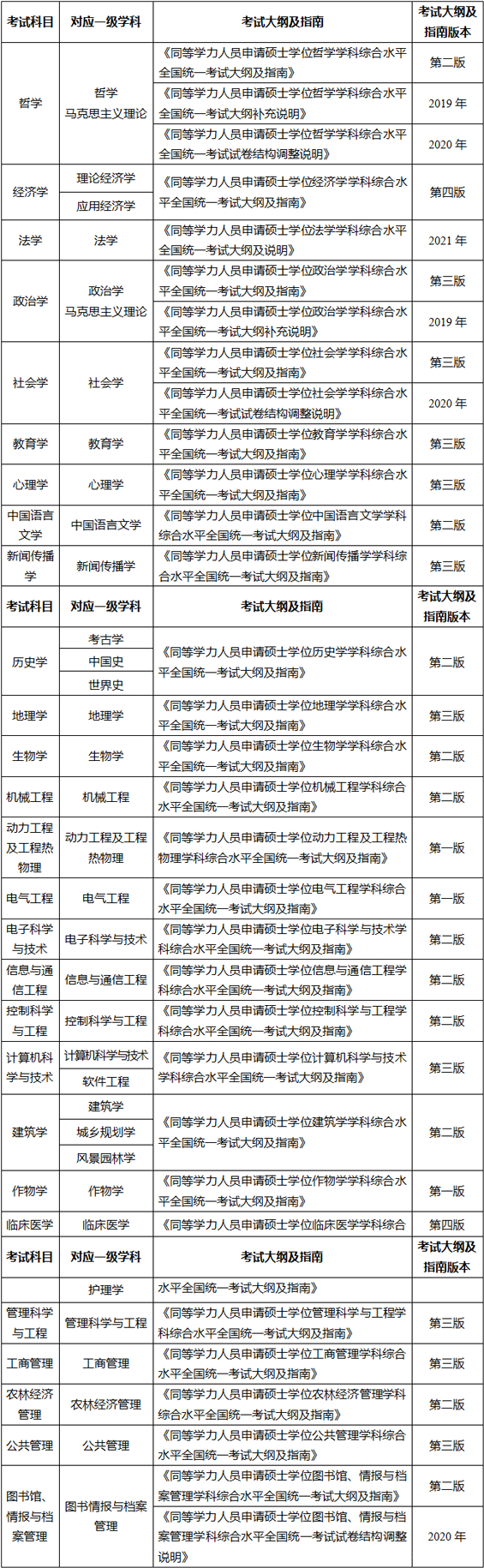 同等学力英语考试分数线_同等学力英语考多少分算过