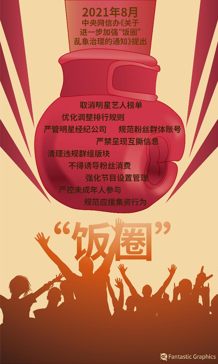 整治饭圈乱象②重拳出击,顽疾需要下猛药