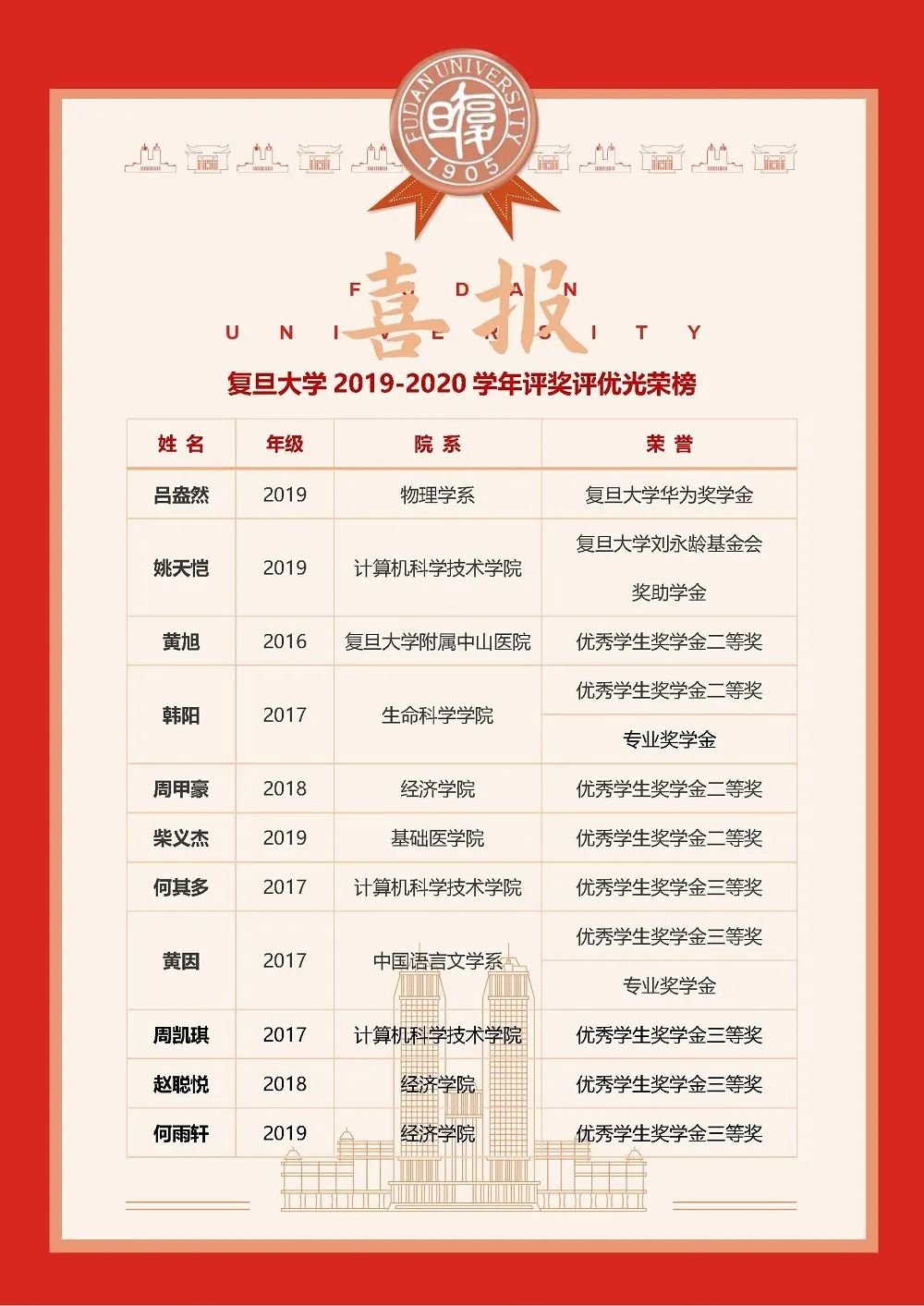 富阳中学2020喜报图片