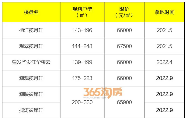 杭州90平米以下户型正在消失