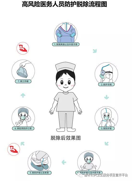 志愿者们,请一定要保护好自己!