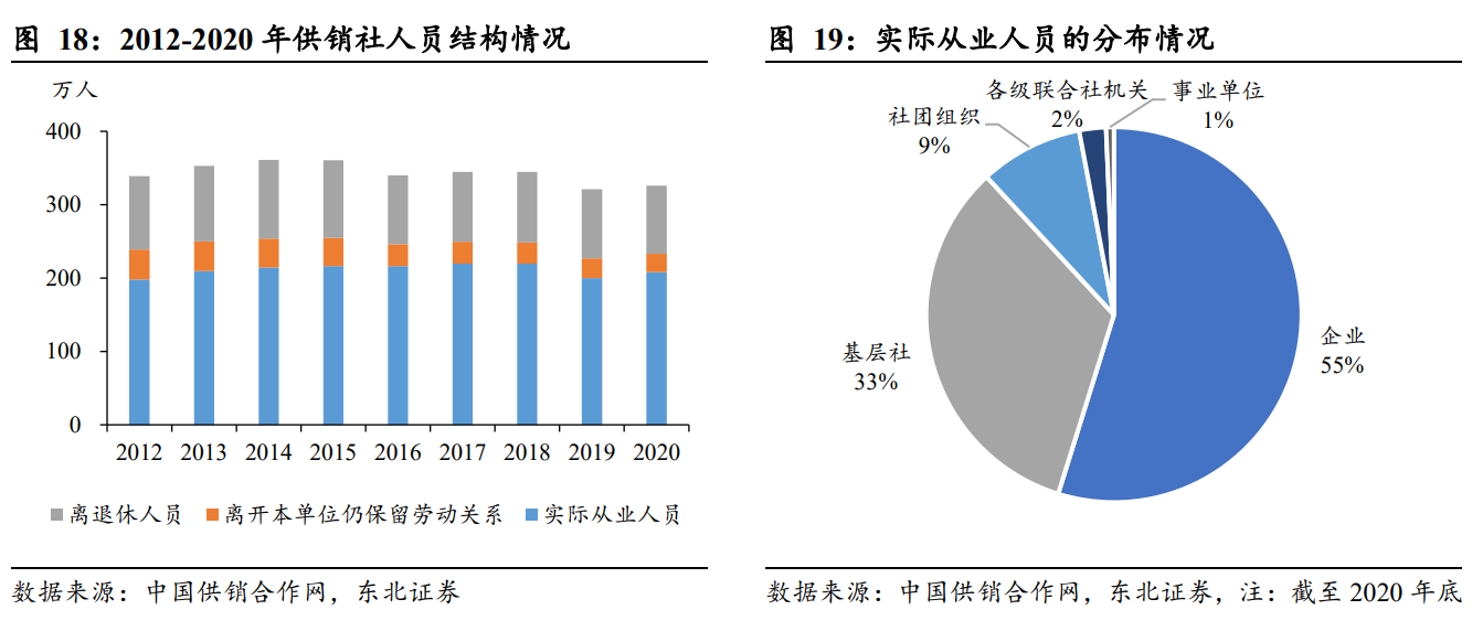 百年的歷史,讀懂供銷社的前世今生:肩負時代使命,尋求共同發展