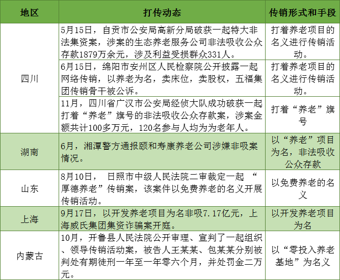 傳銷往多樣化複合化的趨勢發展2020年重大傳銷案件報告系列