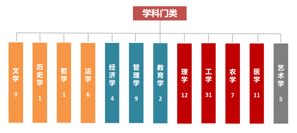 "大学"和"学院"的区别?为什么大家都选"大学"?