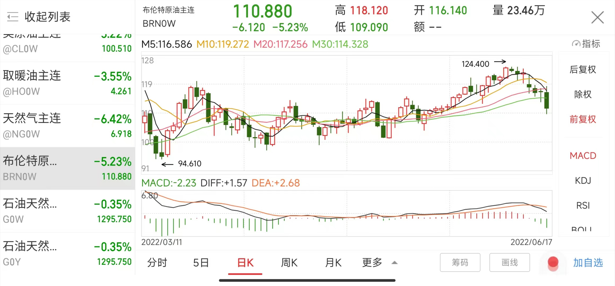 国际油价连跌数日,为何国内油价依然上涨?