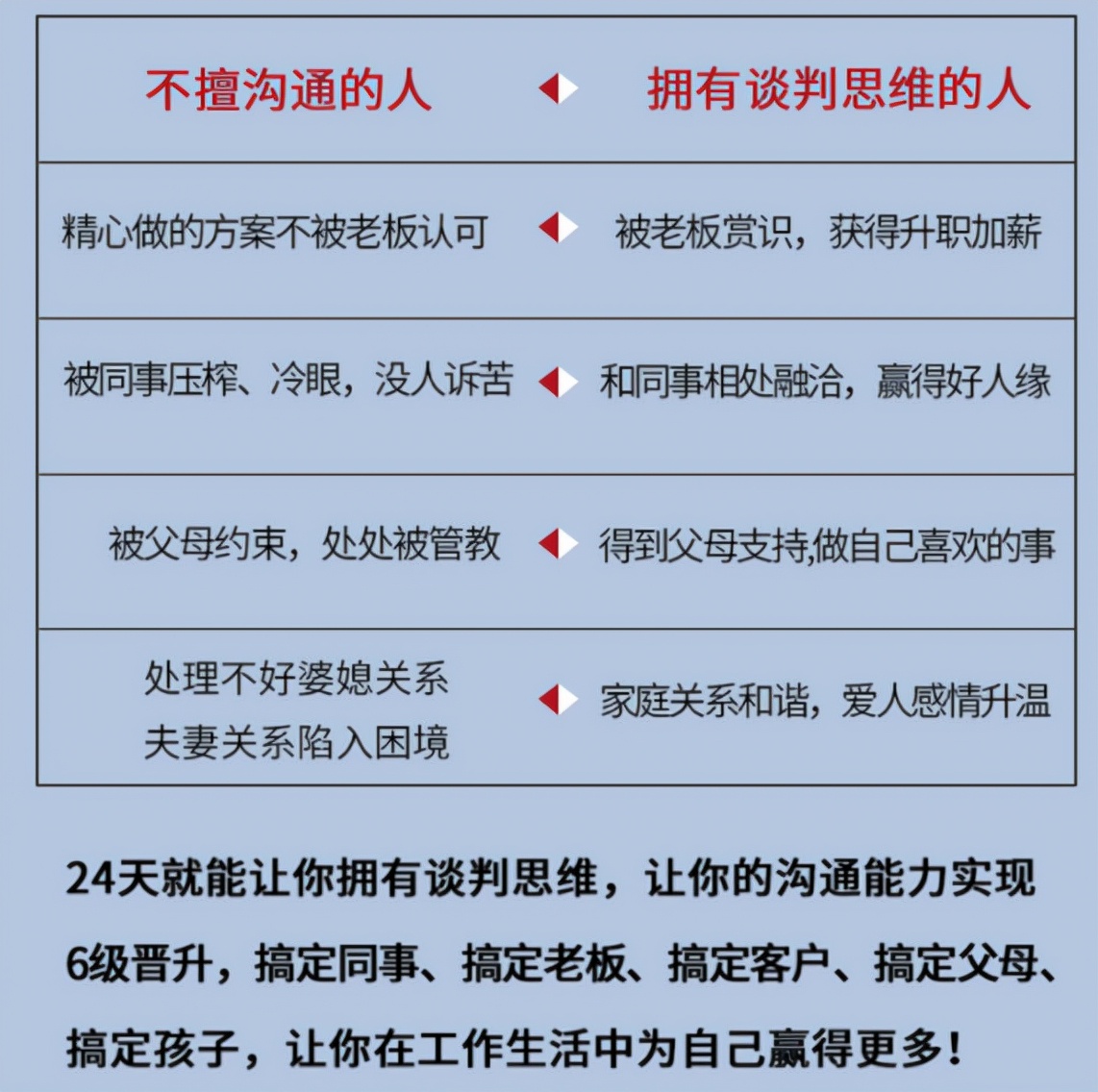沟通能力差怎么提升?精准沟通技巧和方法培训