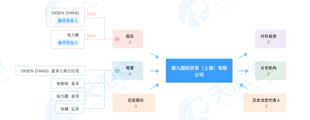 上海川沙乐乐美发厅案