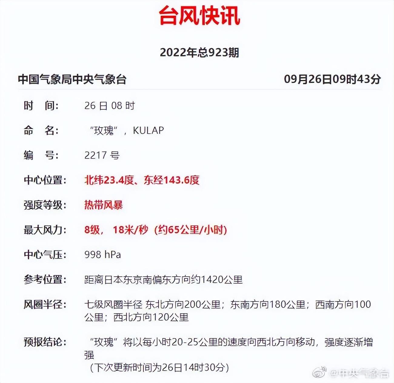 今天,台风"玫瑰"生成,双台共舞!厦门接下来的天气太刺激