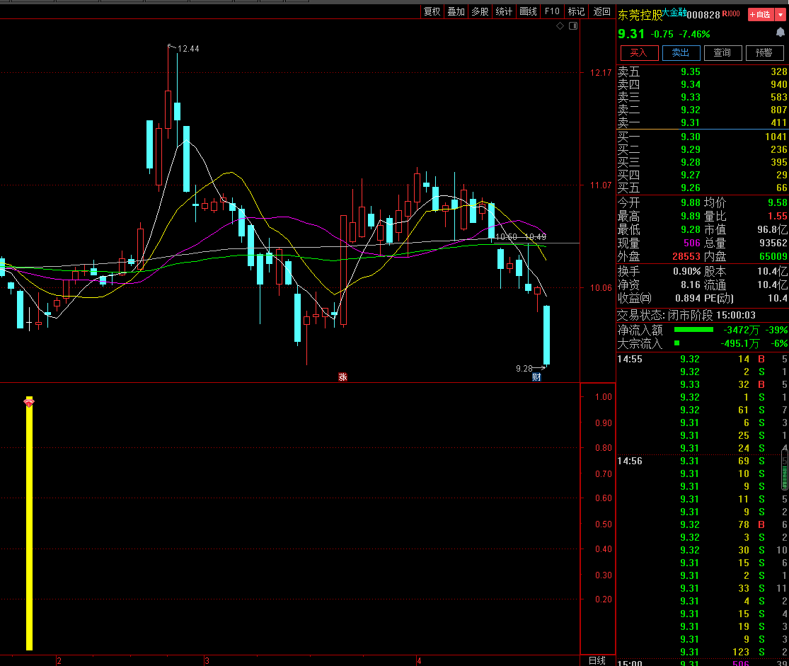 大鱼跃海指标公式「副图/选股」相对低位底部出信号