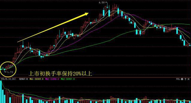 螺旋桨k线组合图片