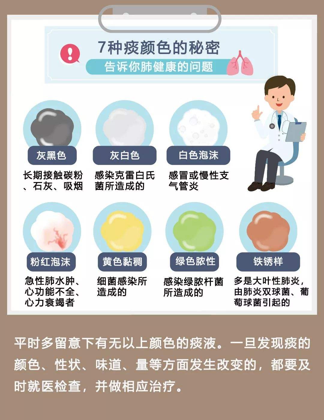 黄痰是热,白痰是寒?医生提醒:咳出4类痰液,多关注肺部健康