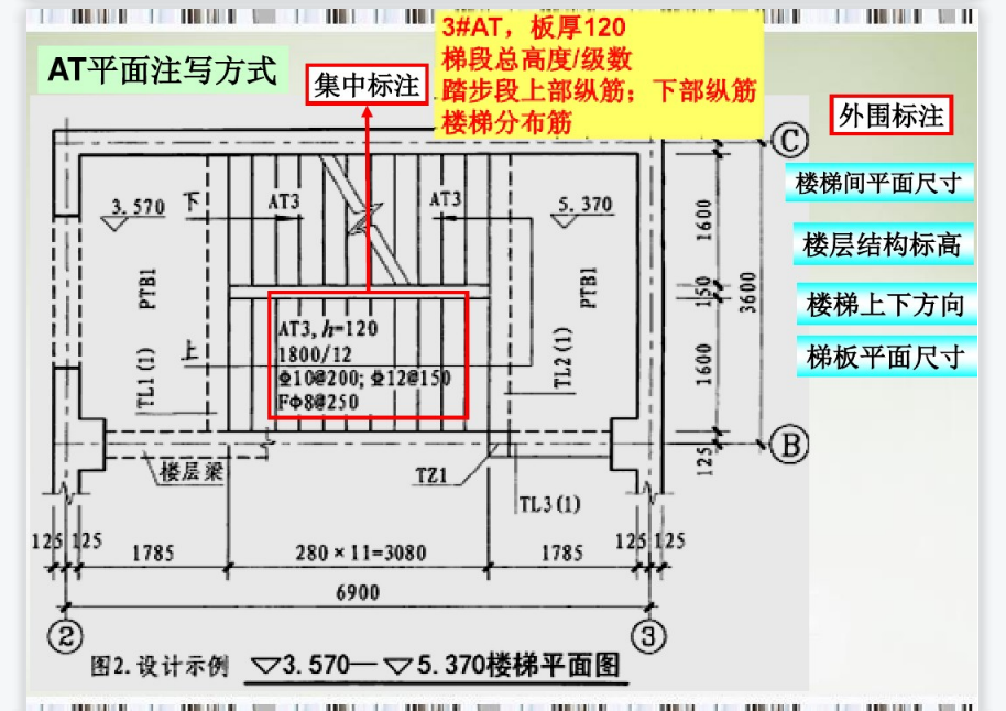 剛進工地不會看施工圖紙?1-7冊建築施工識圖講義,3天可學會