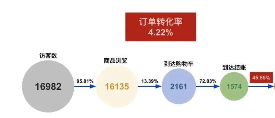 如何通过3大流量平台的10个成功案例掌握高转化率详情页的秘诀？