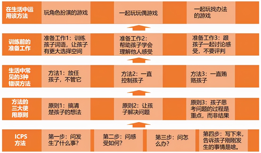 如何在生活中提高孩子的社交能力?