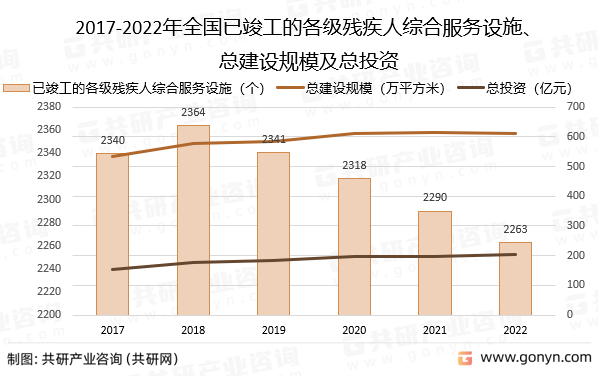 建设规模=建设规模和建设内容的区别