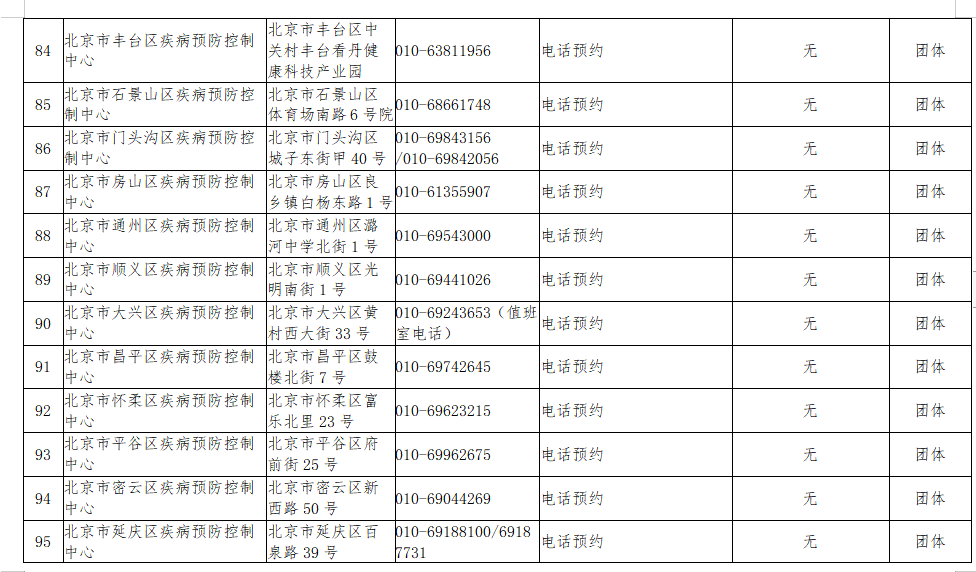 核酸检测名单公布！北京新增31家具备核酸检测能力的机构，目前达98所