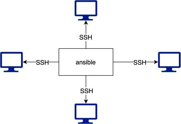 如何建立一个Ansible实验室  第1张