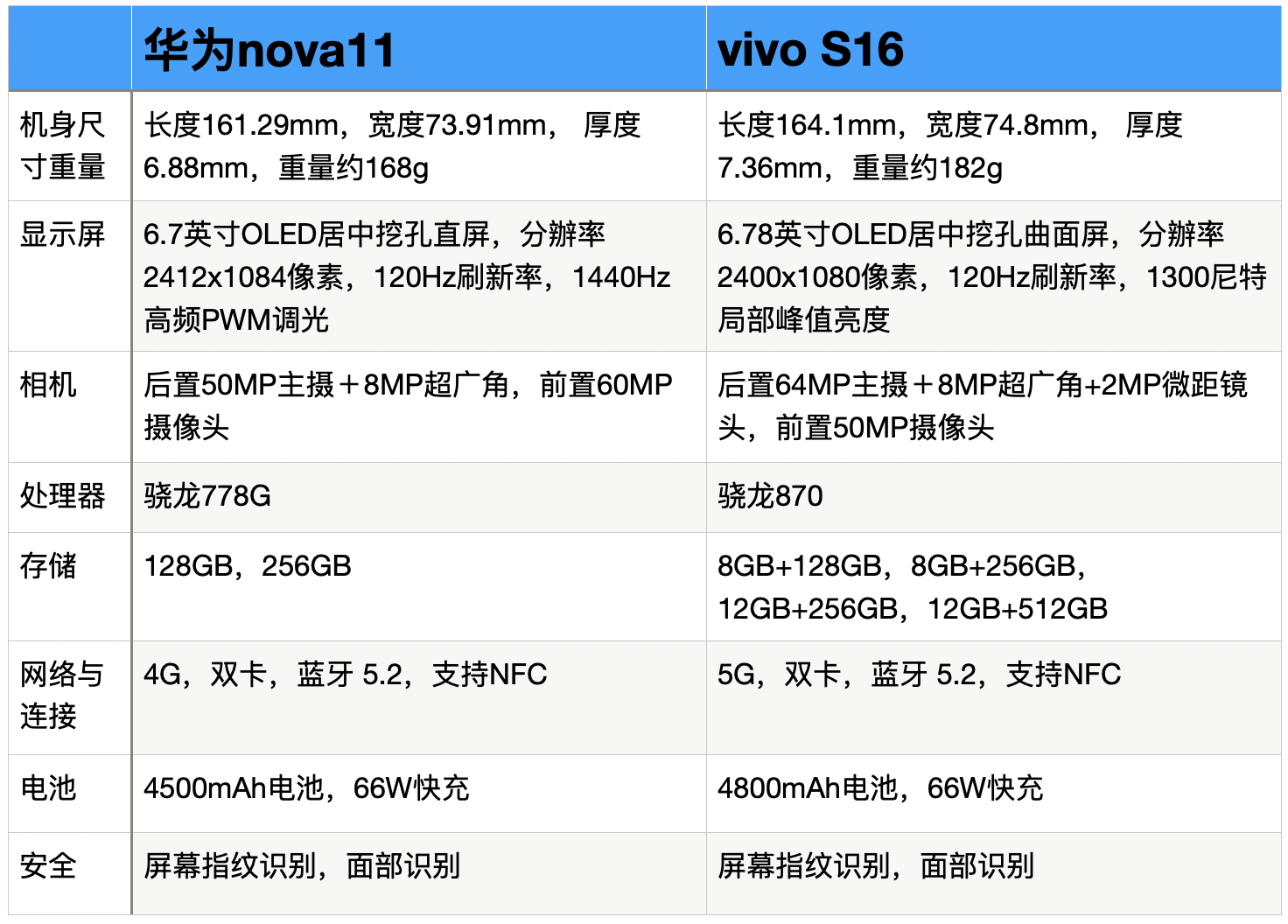 华为nova1参数详细参数图片