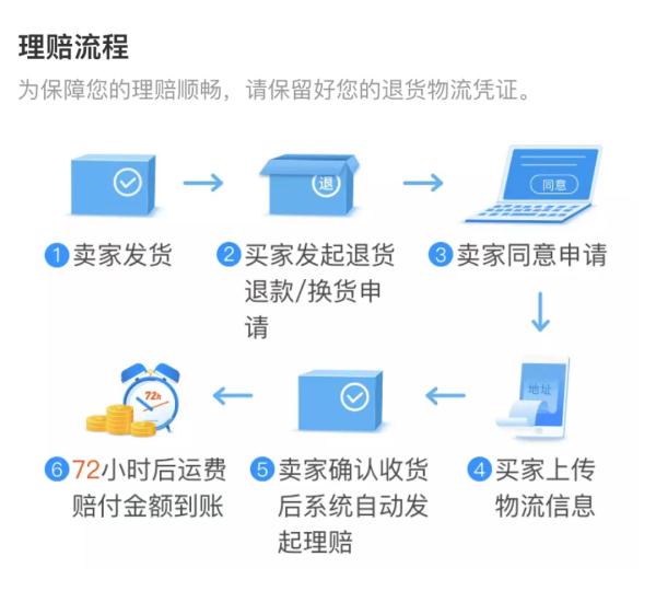 商家赠送的退货运费险为啥多被拒保?原因可能是这样