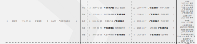 带你了解胡明轩,籍贯安徽,新疆出生,广东成长,妥妥的富二代