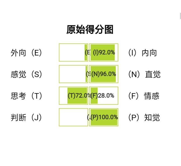 entp型a和t有什么区别