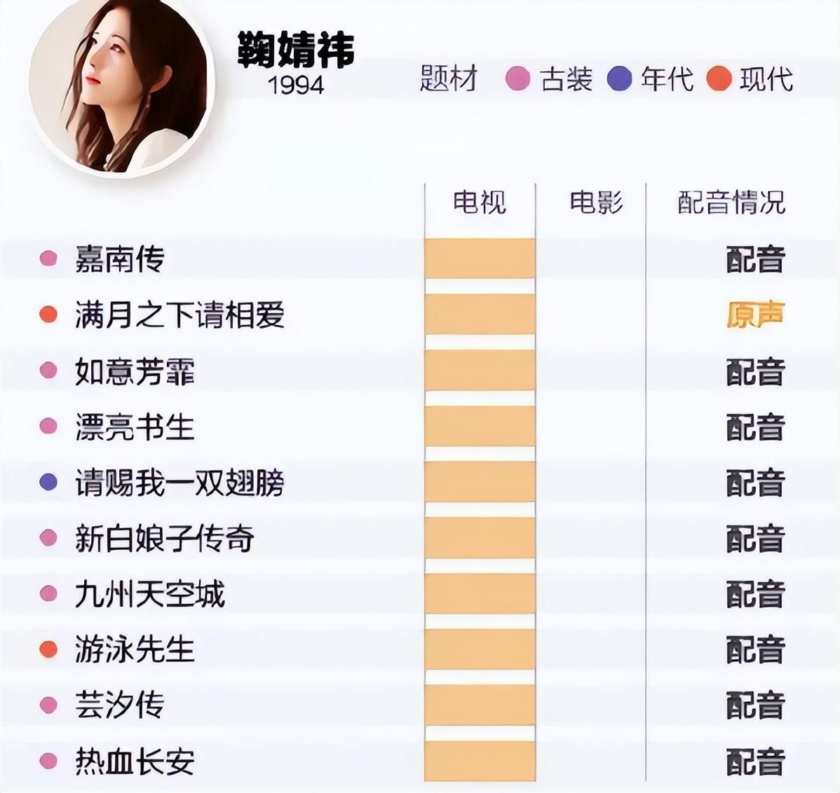 配音界"四巨头"撑起影视圈的"半壁江山",或将突破"次元壁"