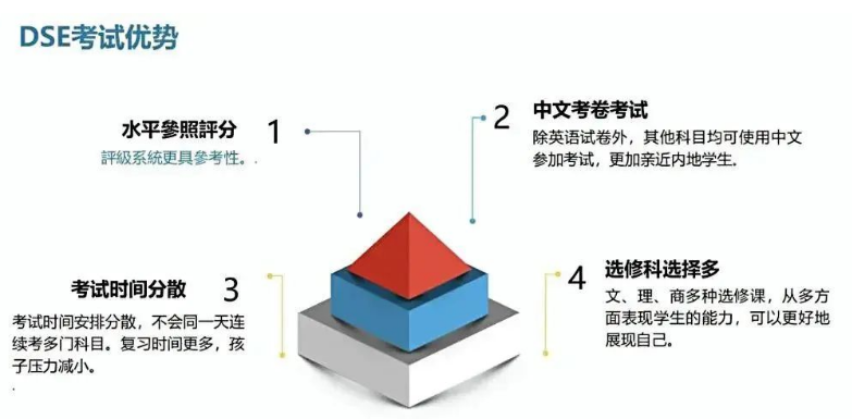 好消息!北京首家公辦校開設香港dse考試!