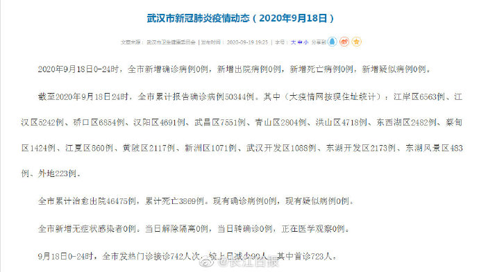  武汉新冠肺炎是哪年开始的呢(新冠肺炎十大英雄人物)