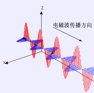 1873年,麦克斯韦的辉煌巨著《电磁学理论》出版了.