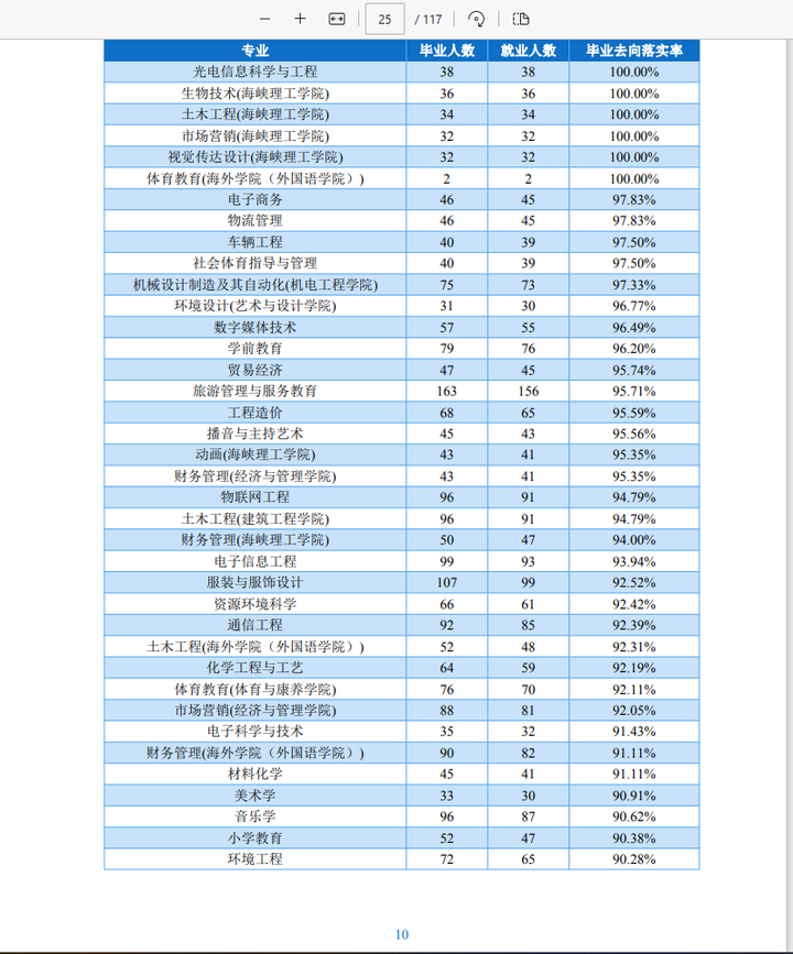 财务管理专业就业方向