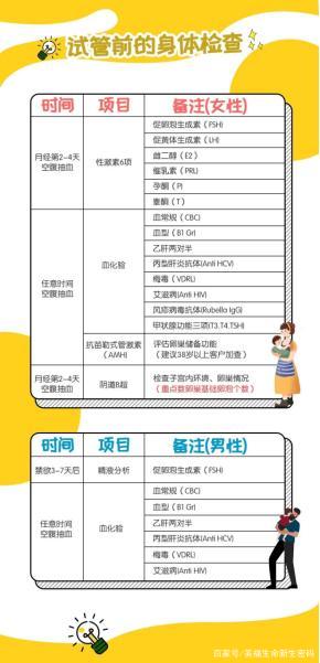 临沂人民医院做试管婴儿多少钱一次(临沂人民医院试管如何)
