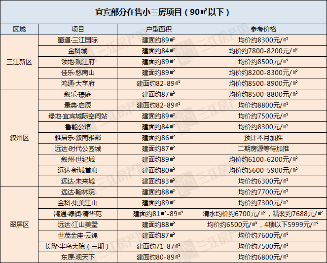 刚需注意!宜宾这种户型,正在被楼市"淘汰"!