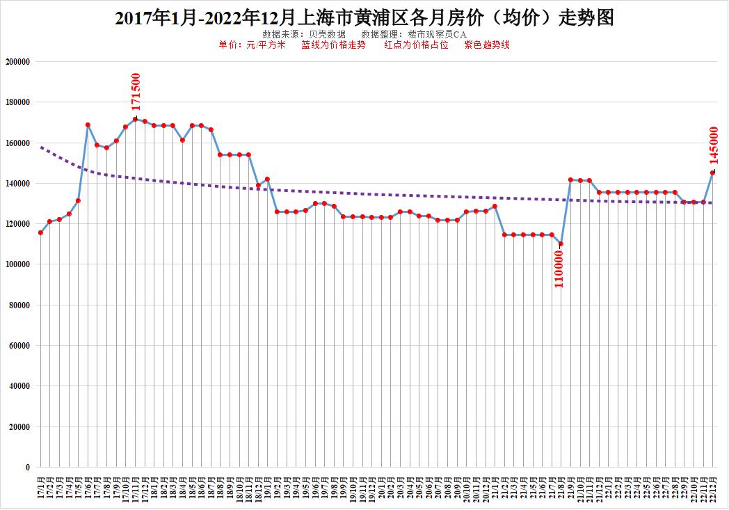 青浦区房价图片