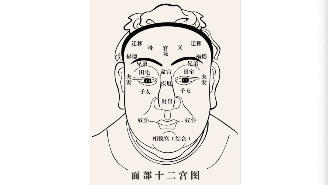 印堂横纹面相分析图片