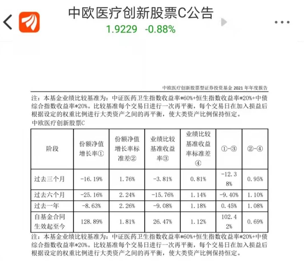 中歐醫療去年淨值僅跌8%?葛蘭的基金還能買嗎