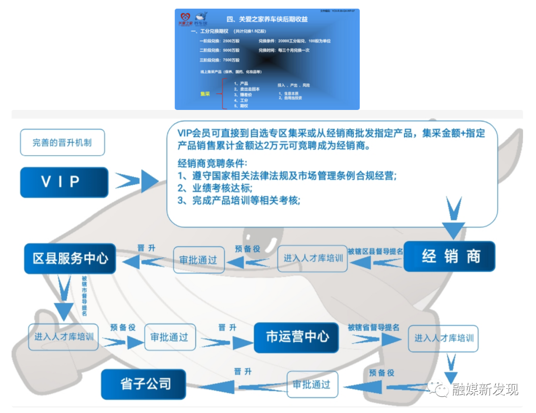 关爱之家“养车侠”以原始股之名疯狂拉人头被曝涉嫌传销(图3)