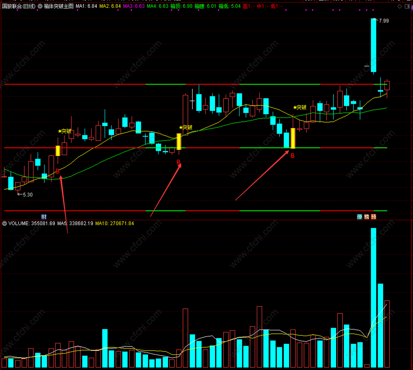 箱体突破主图】通达信箱体突破主图指标公式 通达信箱体突破主图作用