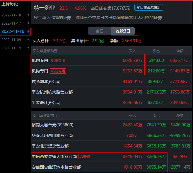 特一药业集团股份有限公司