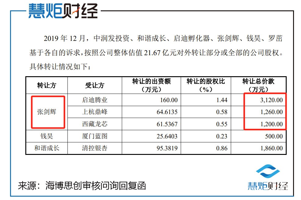 海博思创ipo:对宁德时代重大采购依赖,递表前估值缩水50%