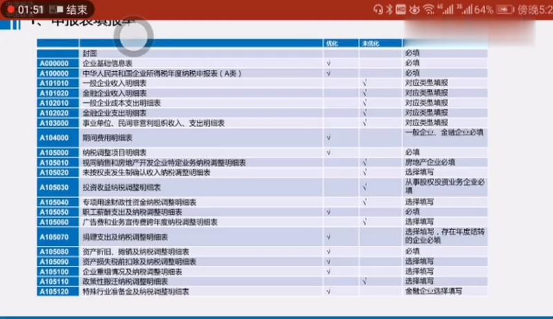 企业所得税年度纳税申报表(2017年版)申报表填写讲解一