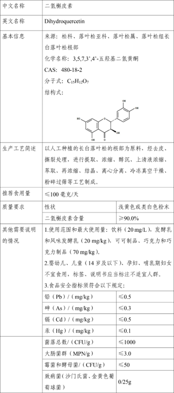 新食品原料|深度认识二氢槲皮素(花旗松素)与槲皮素
