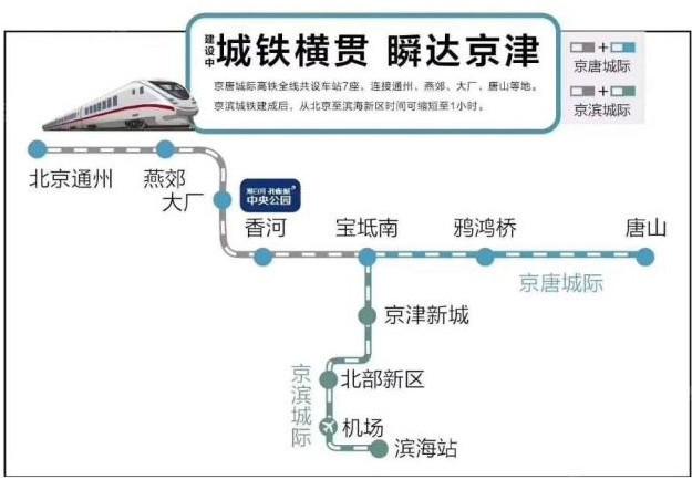 宝坻到通州高铁线路图图片