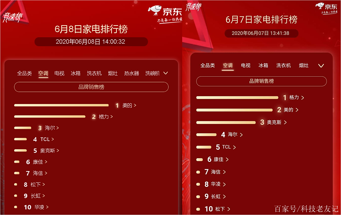 京东网站首页关键词排名情况分析 baijiahao.baidu.com