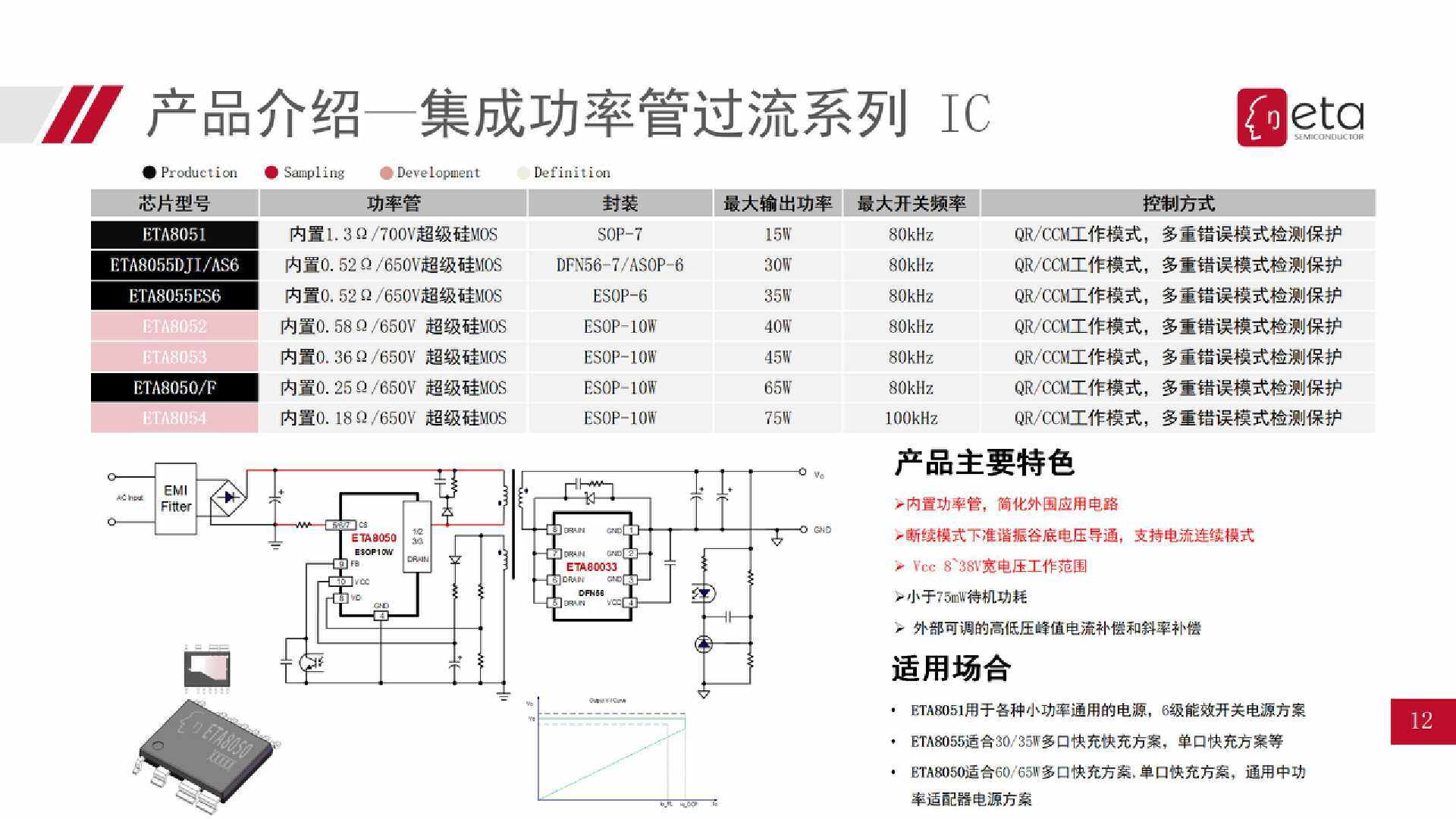 钰泰eta acdc 产品介绍