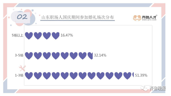 推荐|集体吐槽，假期被饭局安排了！网友：感觉自己的生活被偷窥了
